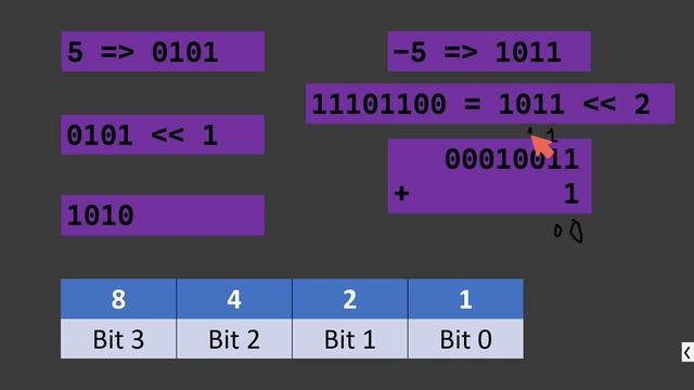 Bitwise Operators Part 2 | JavaScript Bitwise Operator Tutorial for Beginners