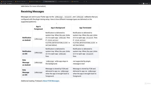 33  Handling Push Notifications