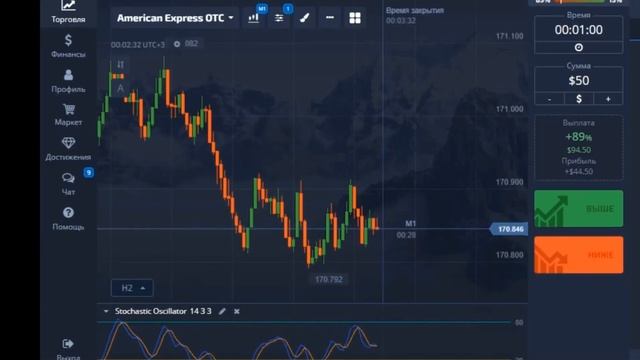 Трейдинг обучение / Живая торговля / Лучшая стратегия для заработка в 2023