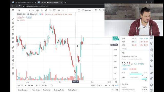FISKER STOCK | This STOCK is UP 40% This WEEK | Why I Buy STOCKS I Don't LIKE смотреть онлайн
