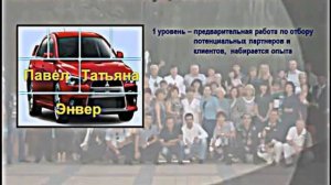 All Together  Новый маркетинг  Павел Чирков и Спиридонова Татьяна