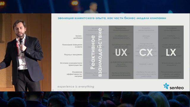 Конференции XIII Международной Недели Контактных Центров | CC Week 2022 Москва, Алексей Веретенов