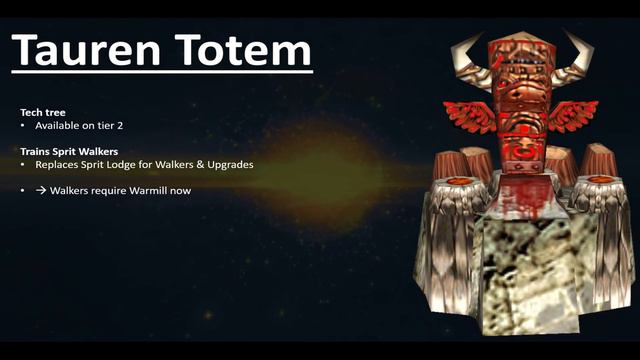 PTR Patch 1.30: Invisible Changes & Other Updates смотреть онлайн