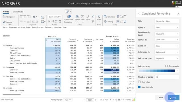 Advanced Conditional Formatting (Color Scale) in Power BI Table/Matrix