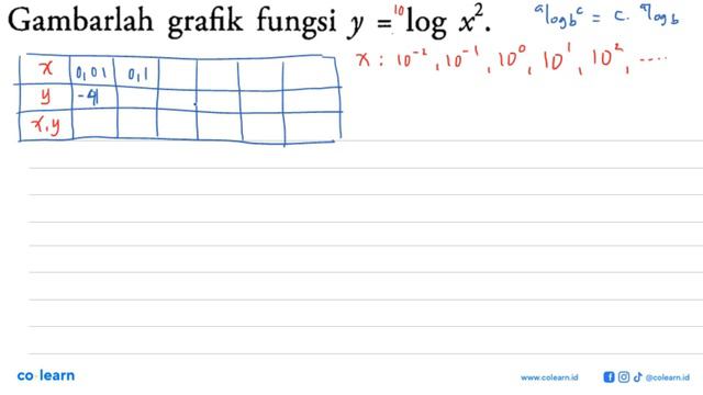 Gambarlah grafik fungsi y=log x^2. смотреть онлайн