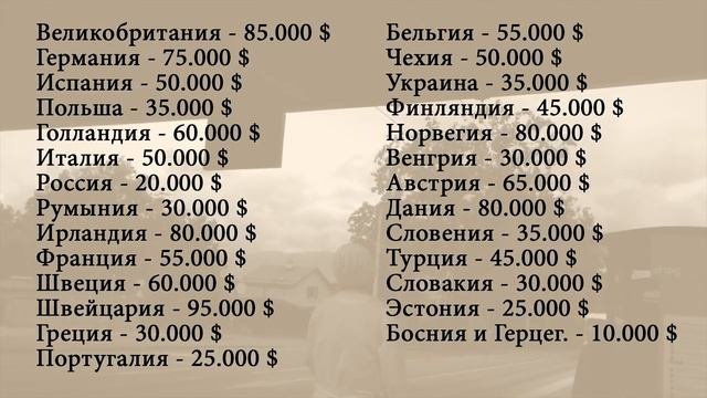 ШОК! Какие зарплаты у Программистов в Европе? Кто получает самые большие зарплаты?!