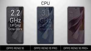 Oppo Reno 10 vs Oppo Reno 10 Pro vs Oppo Reno 10 Pro Plus