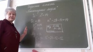 Урок по химии  8 класс : "Строение атома"