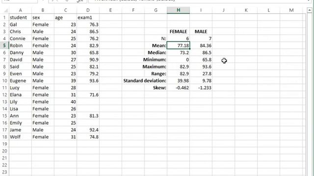 Excel Tutorial: Descriptive statistics by group #3