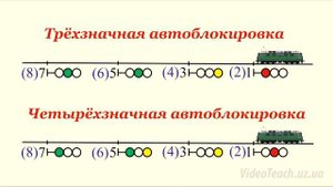 Движение поездов при автоблокировке