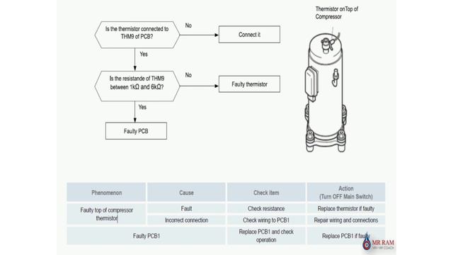 HITACHI VRF ERROR CODE 20 [ENGLISH ] смотреть онлайн