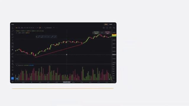 Bybit Объясняет  | Графики торговой панели