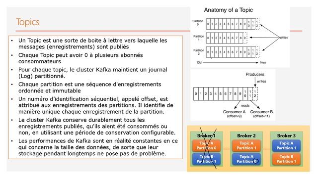 Part 2 - Even Driven Distributed Processing- JMS vs KAFKA - KAFKA MODEL смотреть онлайн