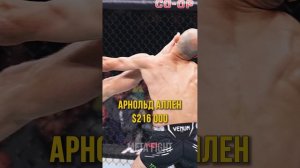 Мокаев заработал 9 000 000: гонорары UFC 304