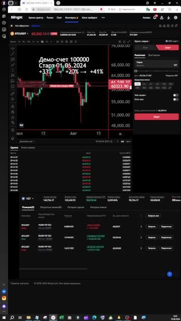 100824 Криптовалюта торгуем на демо по выходным