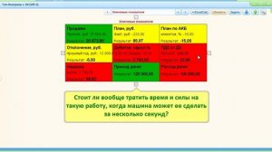 Контроль и управление KPI (Ключевыми Показателями Эффективности)