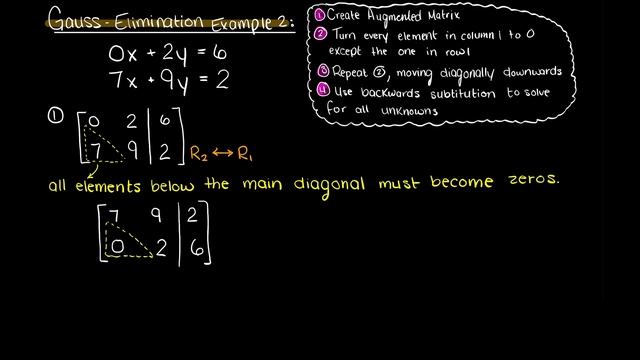 Gauss Elimination Example 2 | 2x2 Matrix With Row Switching | Numerical Methods смотреть онлайн