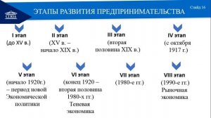 Лекция 1 Экономика организации