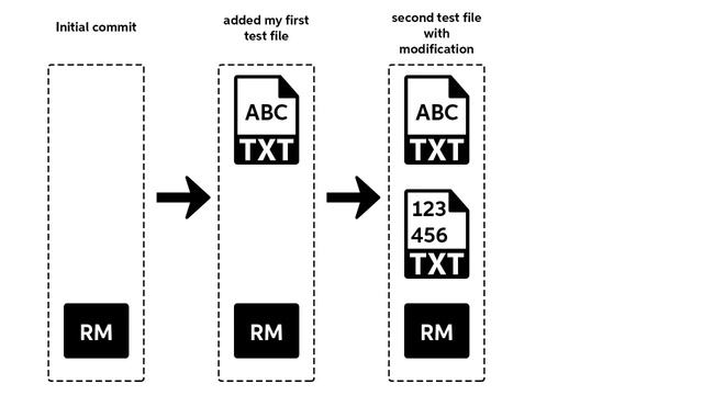 Githopper - Committing part 2 смотреть онлайн