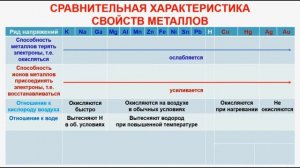 № 260. Неорганическая химия. Тема 32. Общие свойства металлов. Часть 4. Свойства металлов