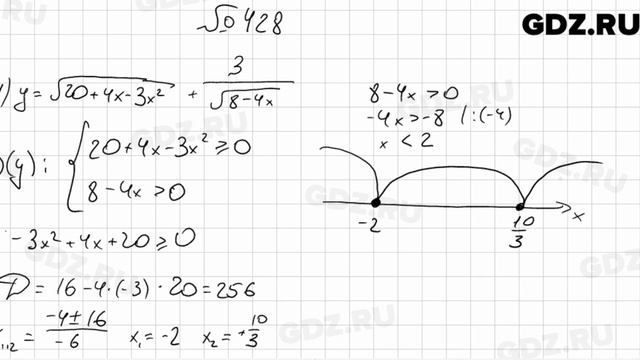 № 428 - Алгебра 9 класс Мерзляк смотреть онлайн