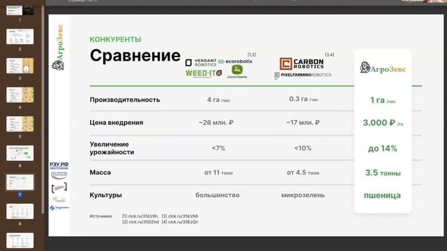 Питч проекта "Агрозевс"