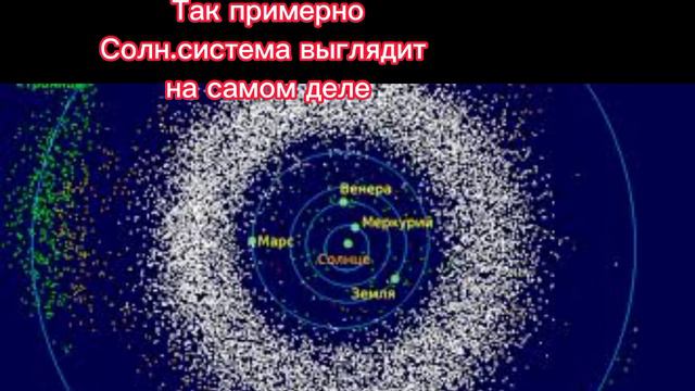 the realsolarsystem #реальная #солнечнаясистема #планеты #космос #интересное #видео #позновательно