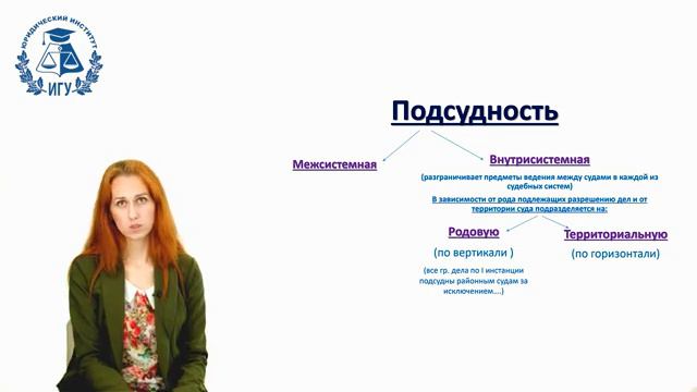 9.	Гражданский процесс: Подсудность