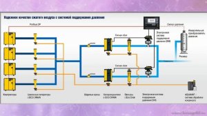 От электричества к другим видам энергий? Обзор в статье о преобразованиях энергии.