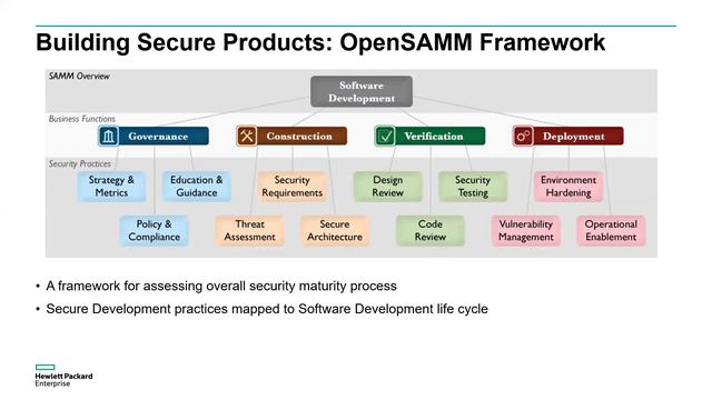 SkillsBuild- Interactive Online Session Cyber Security trends, Landscape, and Best practices