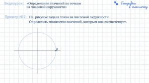 Определение значений по точкам на числовой окружности