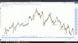 Уровень BOS и CHOCH - слом структуры