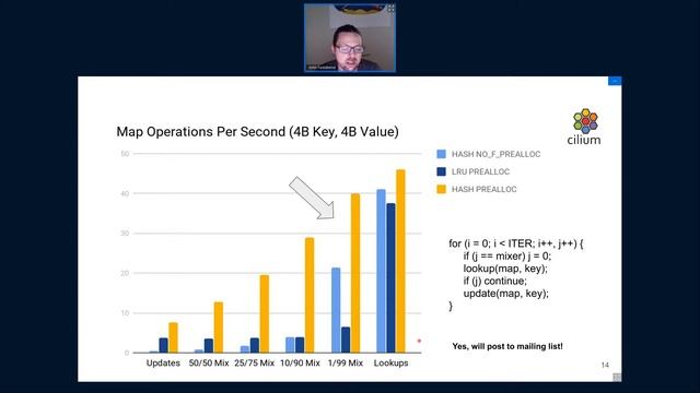 LPC 2020 - Networking and BPF Summit - Day 4 смотреть онлайн
