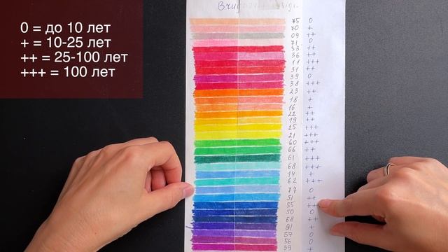 Светостойкость цветных карандашей Bruynzeel Design / Сравнение и эксклюзив от производителя смотреть онлайн