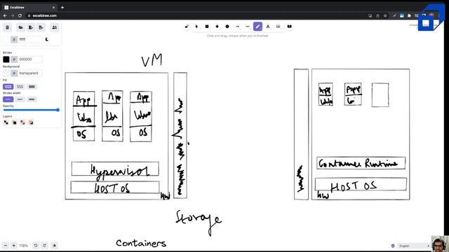 Introduction to Containers in Docker | Virtual Machine and Containerization Explained | DevOps