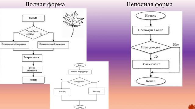 В чем отличие блок схемы от - TouristMaps.ru