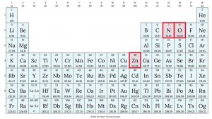 How to find the molecular mass of Zn(NO3)2 (Zinc Nitrate)