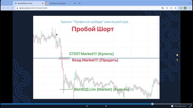 20 Тренинг "Профессия Трейдер". Секреты ордеров ШОРТ на бирже  MEXC