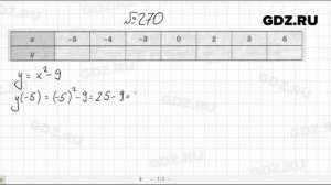 № 270- Алгебра 7 класс Макарычев