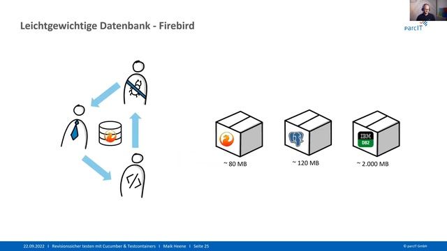Revisionssicher testen mit Cucumber & Testcontainers | Maik Heene (DE) смотреть онлайн