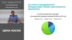 КАСКО. Цена КАСКО.