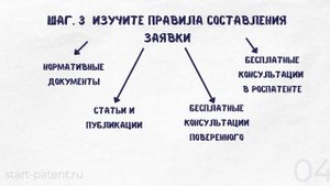 Патент на изобретение всего за 1000 рублей. Пошаговая инструкция