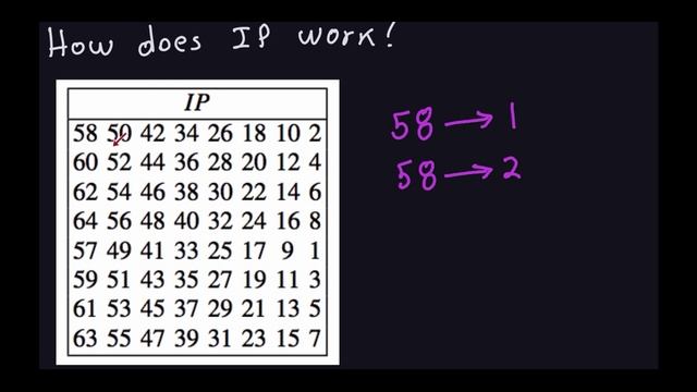 Applied Cryptography: Internal Structure of DES - Part 1 смотреть онлайн