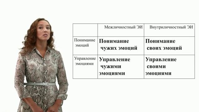 Личностное развитие. 3.3.1