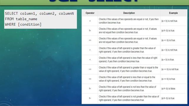 SQL 8 SELECT WHERE Clause
