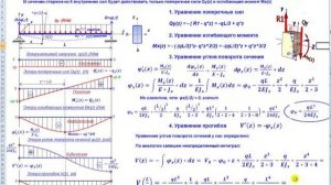 Разрезная балка, загруженная равномерно распределенной нагрузкой. ПРАВИЛЬНЫЙ СОПРОМАТ. Видео 5.
