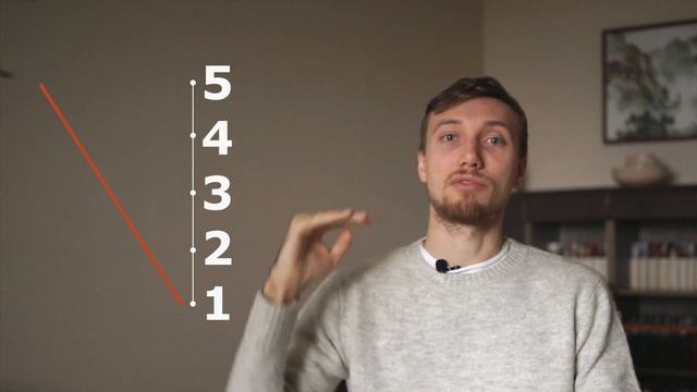 Как говорить на китайском как китайцы? / Почему еда и навоз в китайском звучат одинаково? / Урок 2