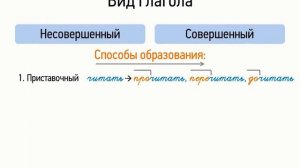 Вид глагола (7 класс, видеоурок-презентация)