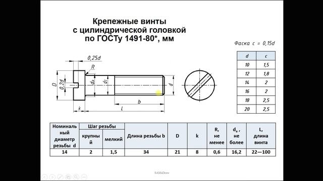 Расчет длины винта смотреть онлайн