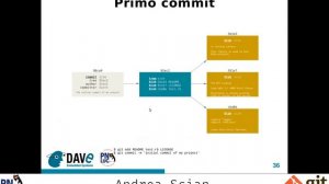 Primi passi con Git - Andrea Scian - PNLUG - OpenTalk 2020